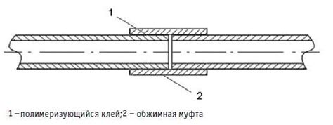 Пример 1: Устройство муфтового соединения