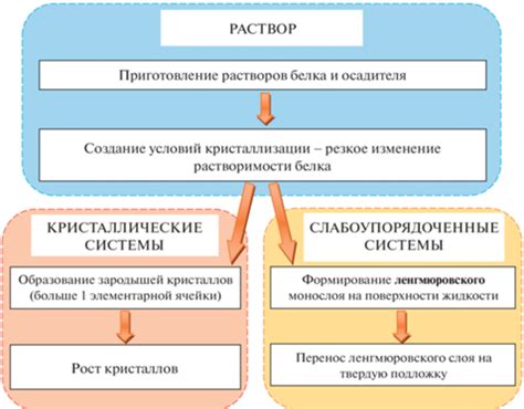 Принципы вторичной кристаллизации металлов