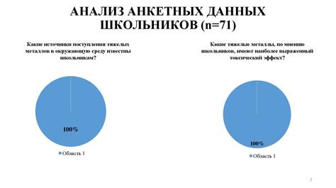 Принципы теста на знание тяжелых металлов