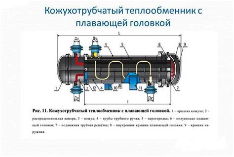 Принципы функционирования теплообменника