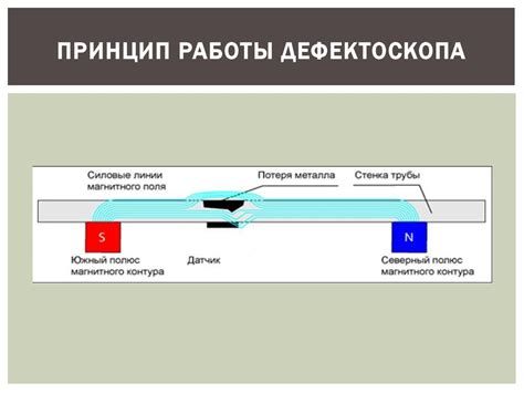 Принцип работы магнитного дефектоскопа