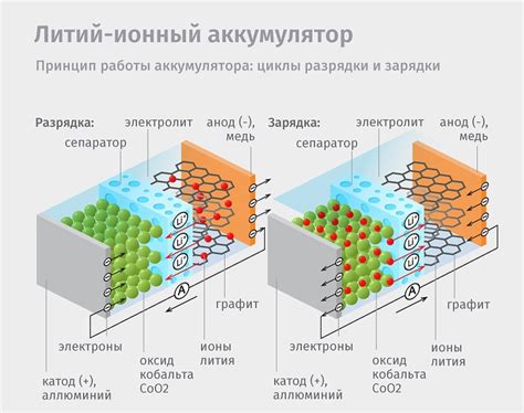 Принцип работы пилинга телефона