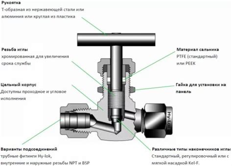 Принцип работы противоусадочной арматуры