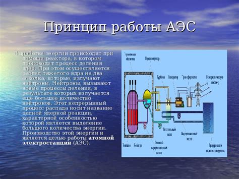 Принцип работы термитной реакции