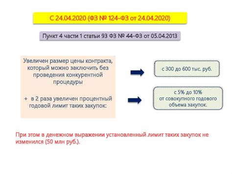 Принятые изменения в законодательстве в связи с проверкой