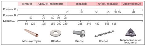 Причина твердости металлов