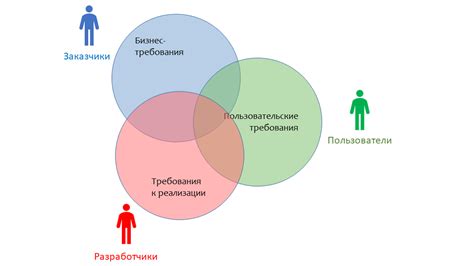 Причина 2: Высокие требования к производительности