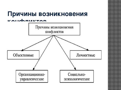 Причины возникновения гетерогенного содержимого