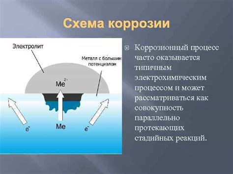 Причины возникновения коррозии металла