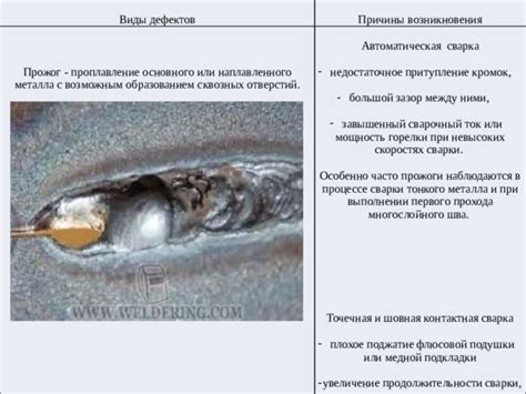 Причины возникновения холодной сварки