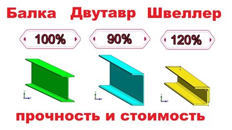 Причины прогиба швеллера по длине