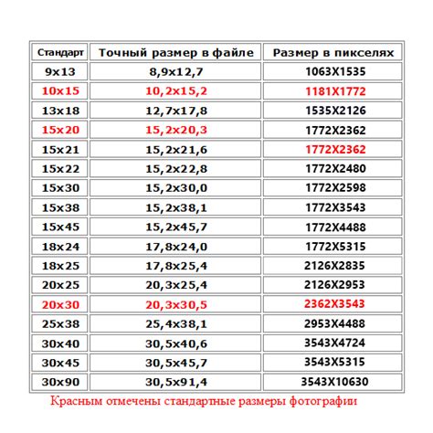 Причины растягивания обоев на телефоне