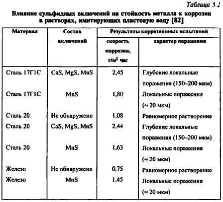 Причины термодинамической неустойчивости металлов