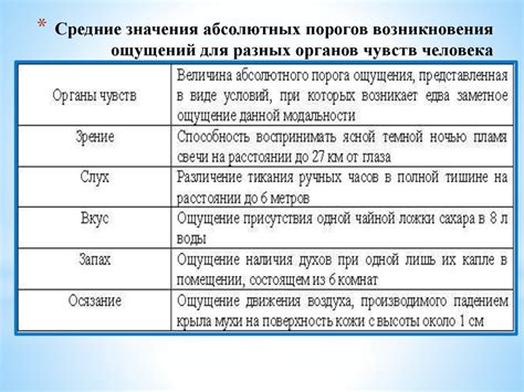 Проба: основные свойства и характеристики