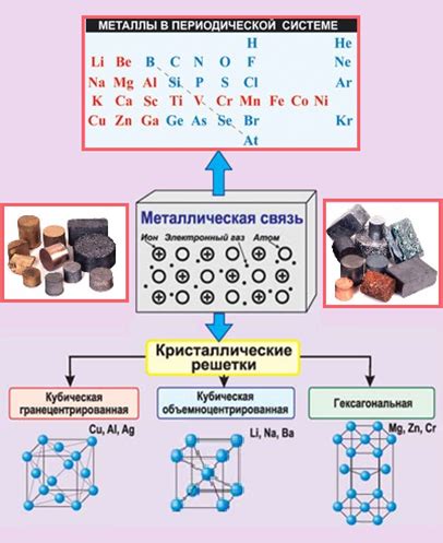 Проба 175: открытие и свойства металла