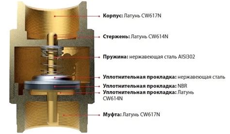 Проблема замерзания обратного клапана