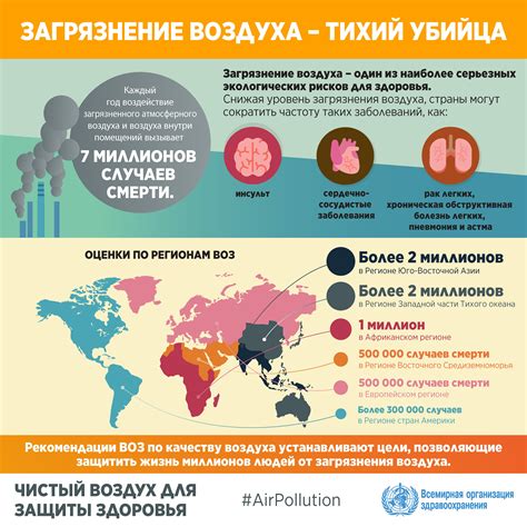 Проблемы, связанные с неправильным давлением воздуха