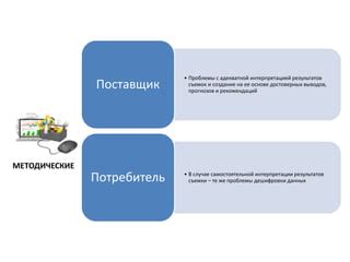 Проблемы с интерпретацией результатов