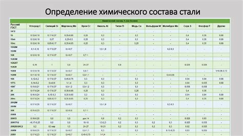 Проверка магнитного свойства стали