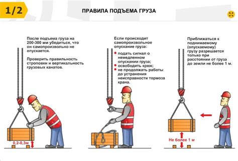 Проверка надежности строповки перед использованием