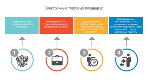 Прогрессивные торговые площадки: Новые предложения для российских предпринимателей