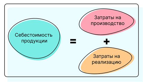 Производство и качество продукции