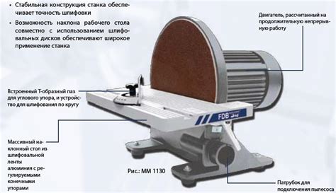 Профессиональное оснащение шлифовального станка
