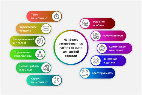 Профессиональные навыки и образование