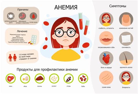 Профилактика и прогноз при нередуцированном тимусе у взрослых