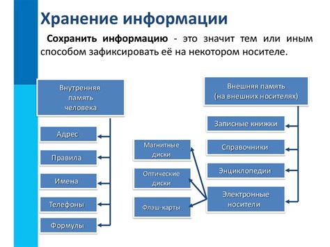 Прохождение заданий и получение информации