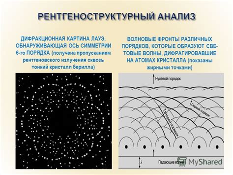 Прохождение рентгеновского излучения сквозь тонкий слой металла