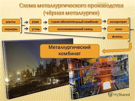 Процессы получения металлов на современных предприятиях