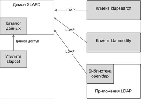 Процесс биндинга колесика для передвижения