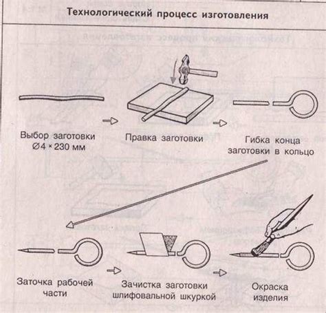 Процесс изготовления чертилки