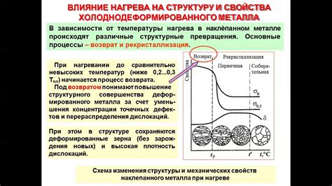 Процесс окисления металла при нагревании