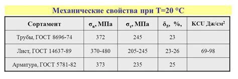 Процесс оцинкования стали ст3