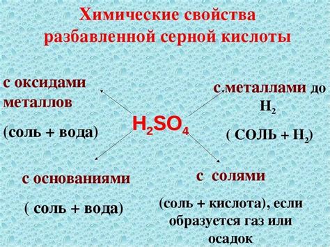 Процесс пассивации металла серной кислотой