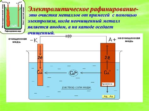 Процесс электролиза