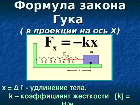 Проявление закона Гука в металлических материалах