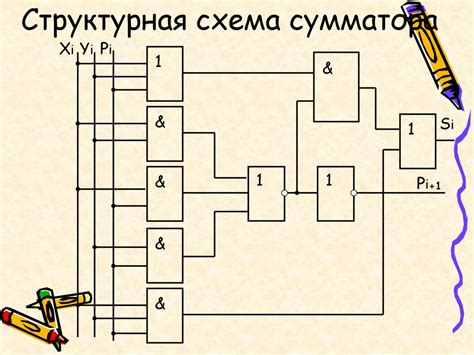 Работа сумматора