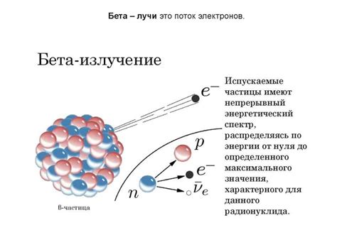 Радиационное воздействие