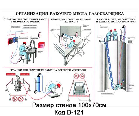 Развитие строительной промышленности и требования к арматуре