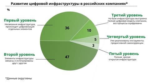 Развитие экономики и создание уникальных предметов