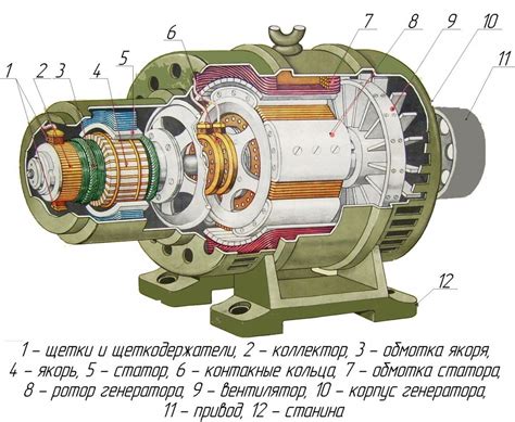 Разделение генератора на основные элементы