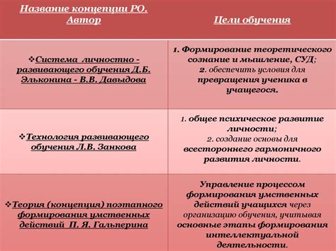 Раздел 1: Изучение основных концепций