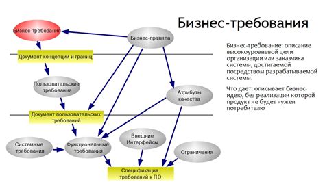 Раздел 1: Определение требований