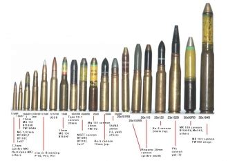 Раздел 3: Боеприпасы для взрывчатки