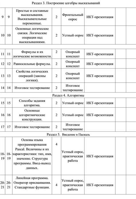 Раздел 3: Построение зданий