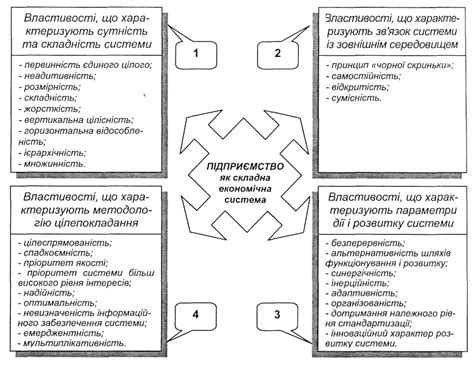 Раздел 3. Управление интерфейсом