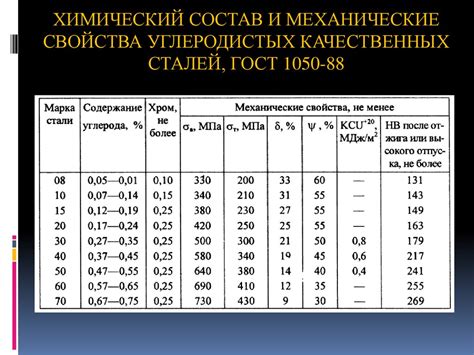 Различия в химическом составе сталей 7cr17 и 440c